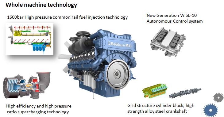 Baudouin M33 power generation 