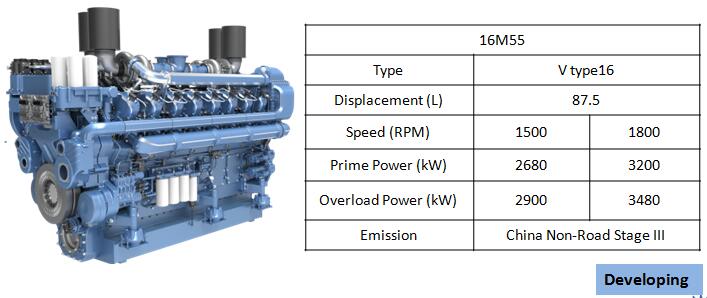 Baudouin 16M55 engine