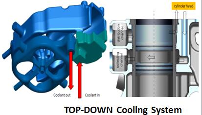 top down cooling system