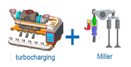 Turbocharging technology