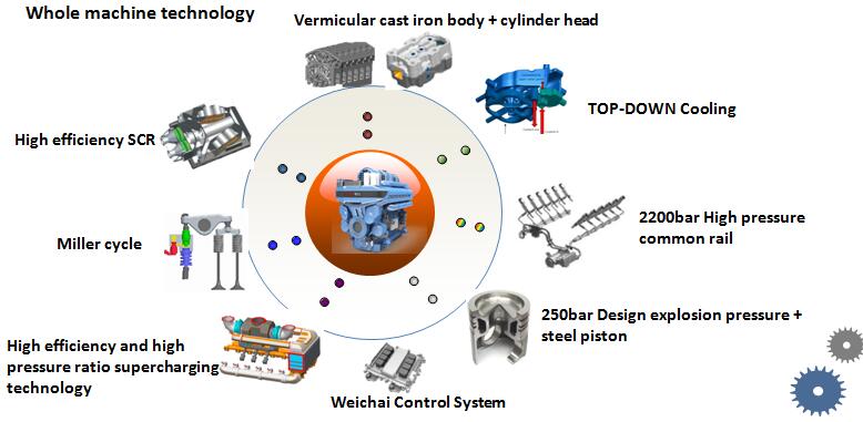 Baudouin M55 power generation 