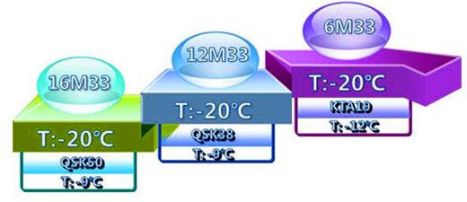 starting temperature range