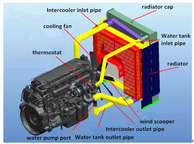 How Does Engine Cooling System Work By Generator D