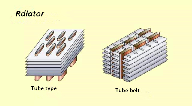 radiator type