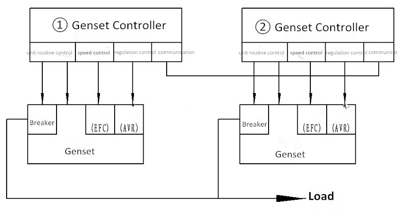 genset parallel principle