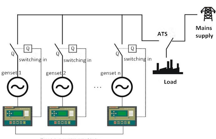 parallel operation