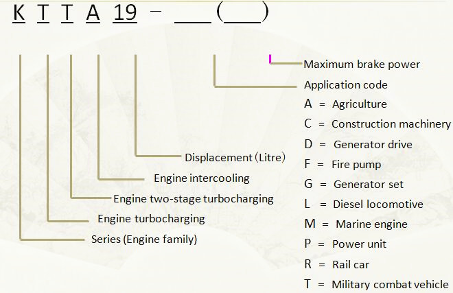 Cummins Engine Identification