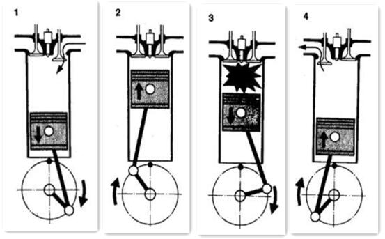 engine stroke