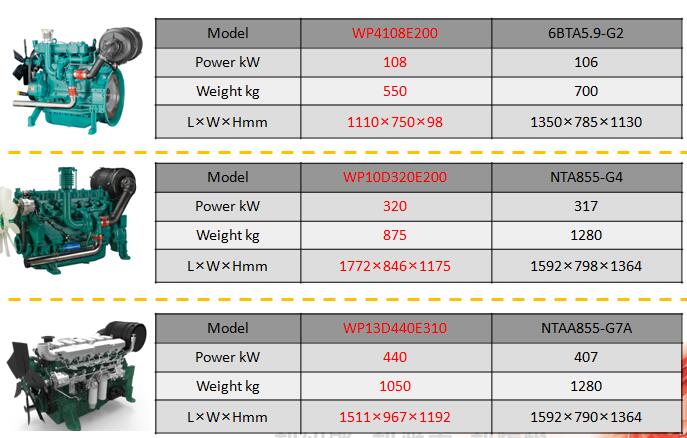 Weichai high power density