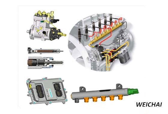 Weichai emission upgrade