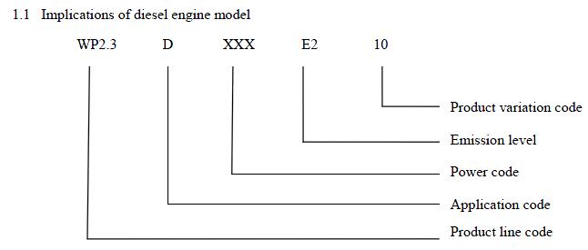 Weichai engine model