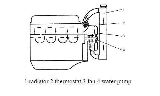 Weichai engine cooling system