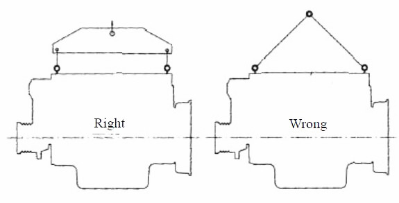 Hoisting Diagram of Weichai engine