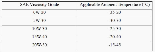 viscosity grade