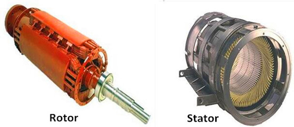 rotor and stator