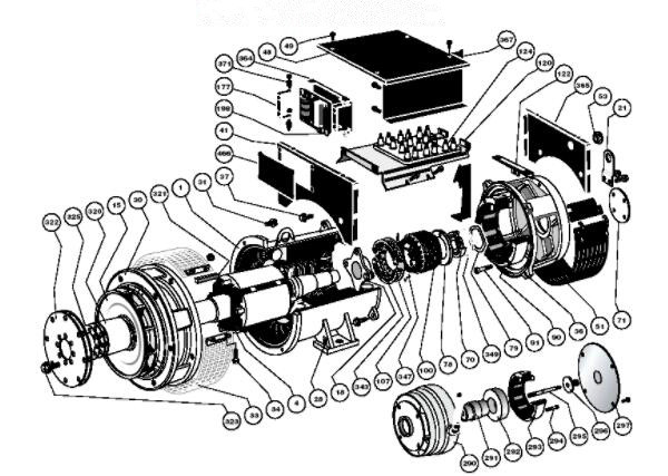 three phase generator