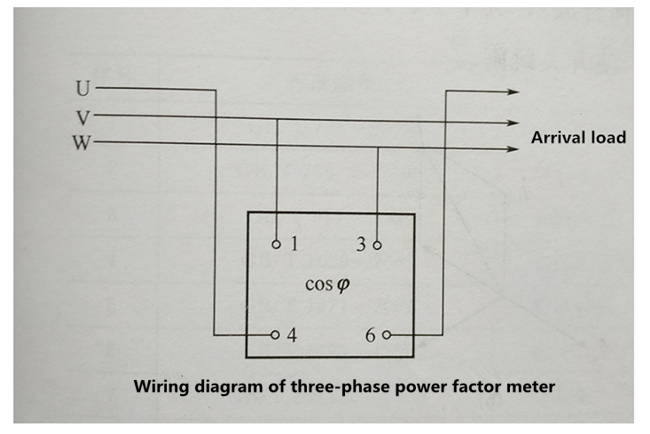 Picture of 3 phase power factor meter