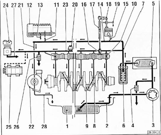 Deutz engine Lubrication System