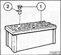 Checking Electrolyte Level