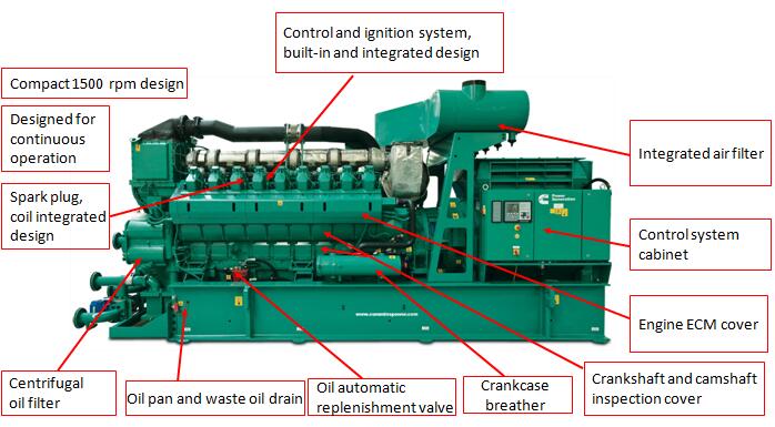 Cummins gas generator set composition