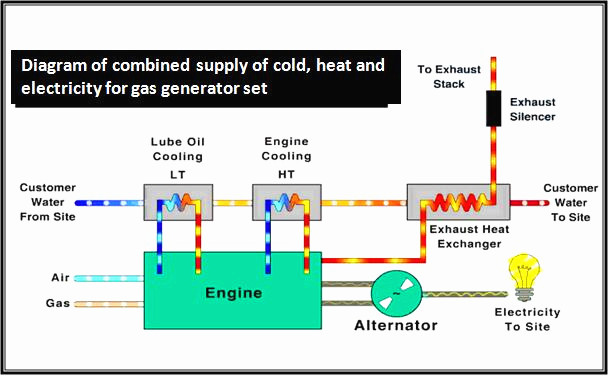 Triple supply system diagram