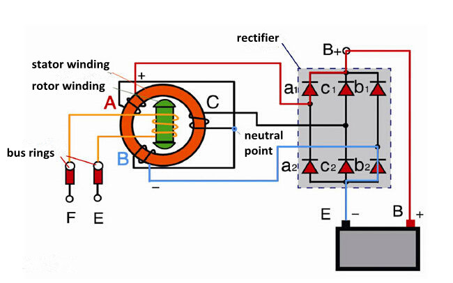 generator excitation system