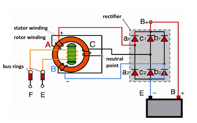 26+ Generator Excitation System Pdf PNG