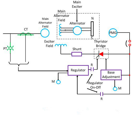 brushless excitation system