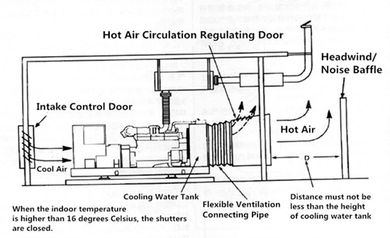 generator room