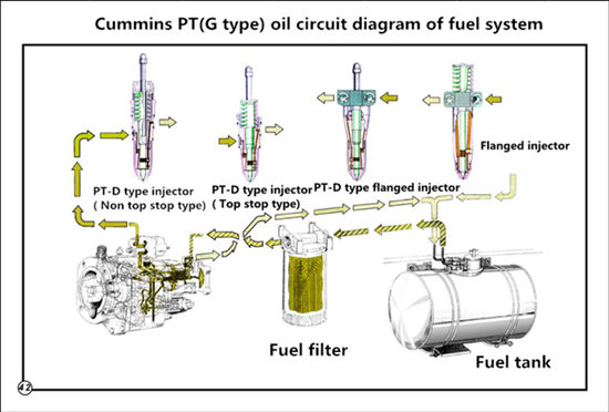 PT 燃油系统 英文.jpg
