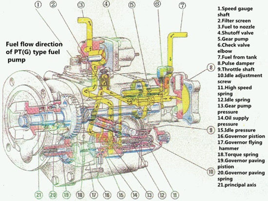 PT 燃油泵英文.jpg
