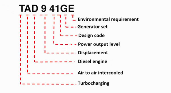 Volvo TAD941GE Generating Set Engine