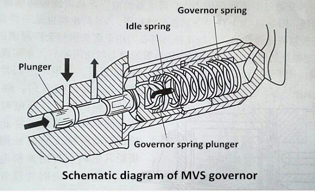Cummins MVS Governor