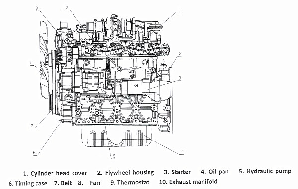 Yuchai 4D24&4D24T engine diagram