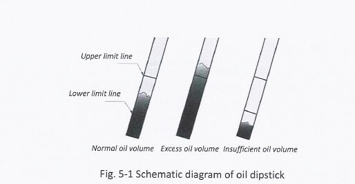 schematic diagram oil dipstick