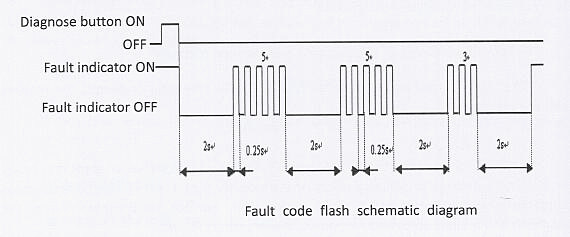Yuchai engine fault code