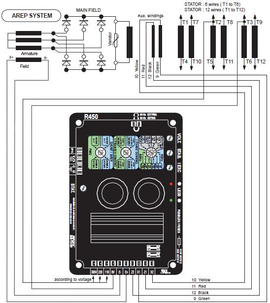 Leroy-Somer alternator AREP System