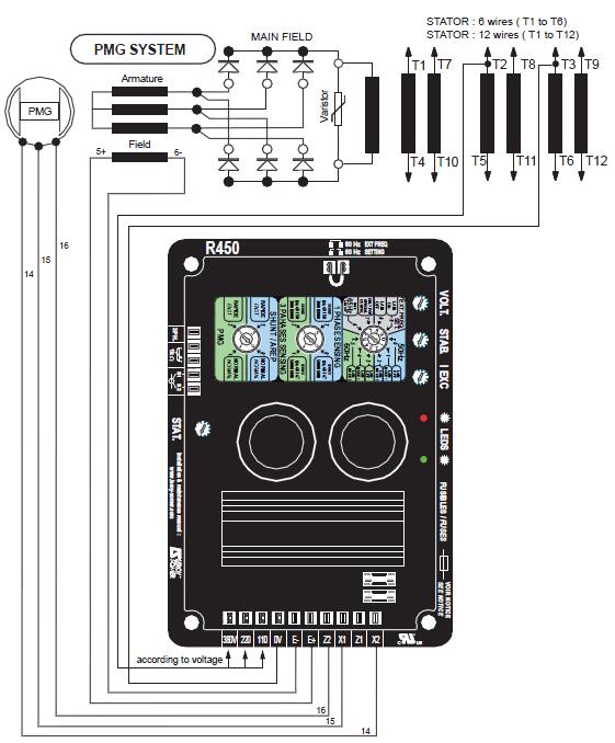 Leroy-Somer PMG system