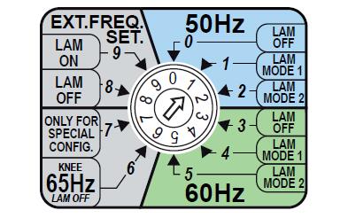 excitation frequency