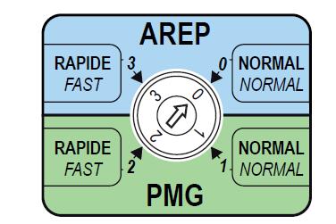 alternator AREP system