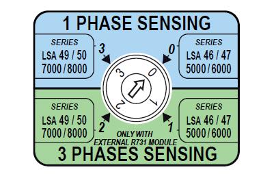 Phase sensing