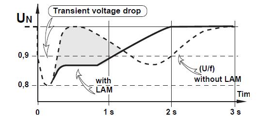 transient voltage drop