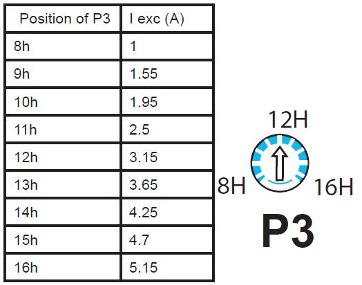 alternator excitation current adjustment