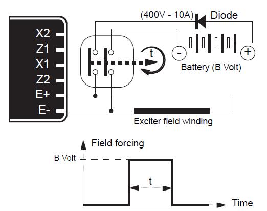 Leroy-Somer alternator R450 field forcing