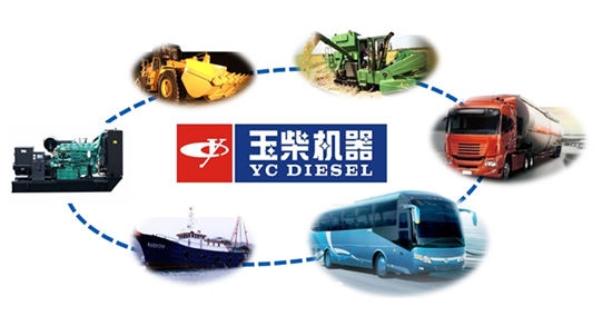 Guangxi Yuchai Group Guangxi Yuchai Group