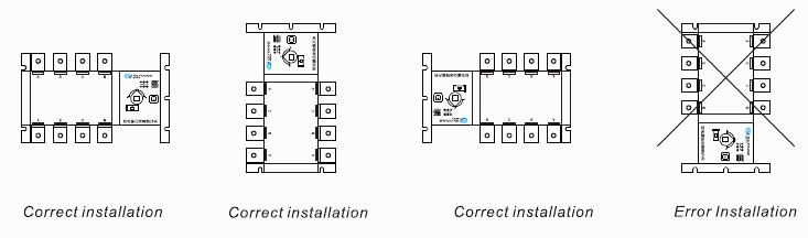 ATS correct installation