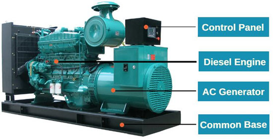 Structure And Application of Generator Set