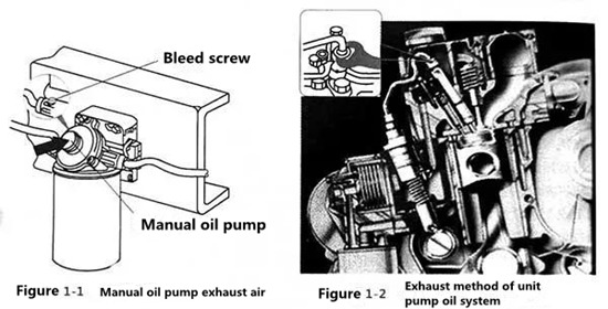 Remove air in oil circuit