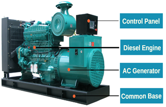 Basic Structure And Application of Diesel Generator Set