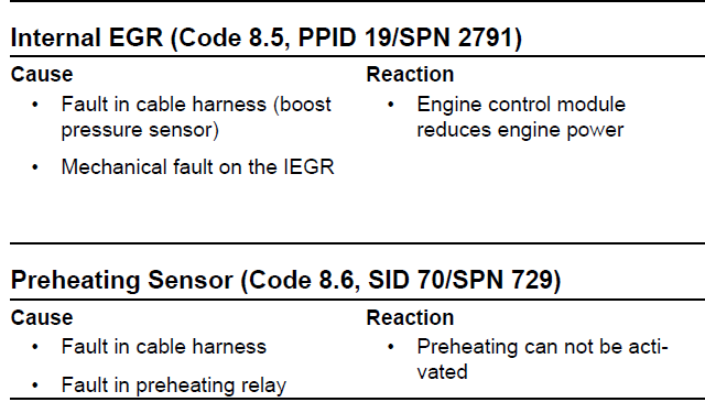 More Volvo Engine Fault Codes